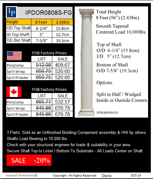 IPDOR0808S-FG Price Card