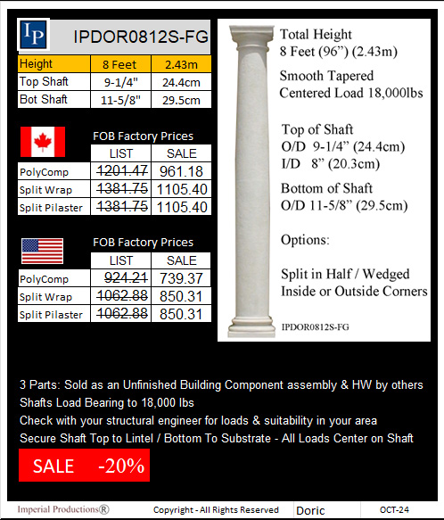 IPDOR0812S-FG Price Card